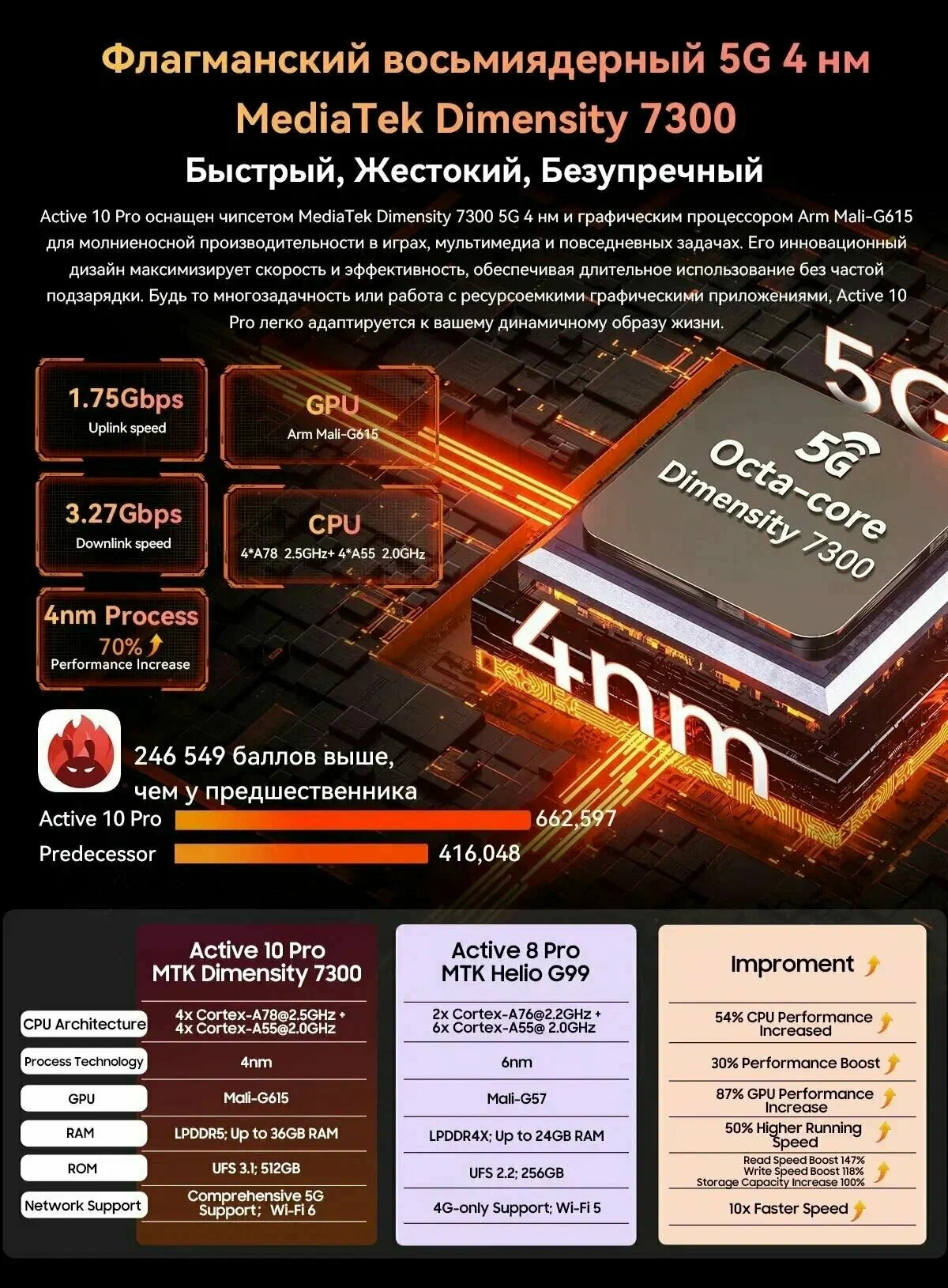 Планшет Blackview Tab Active 10 Pro 12+24/256Gb (WiFi+5G), Оранжевый (Orange) изображение 5