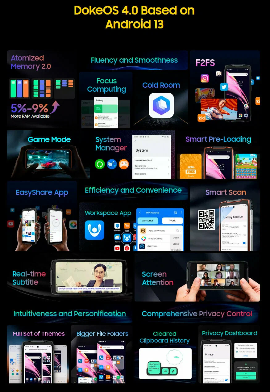 Противоударный смартфон Blackview BV9300 Pro (12+12)/256Gb Black, 2 SIM изображение 10