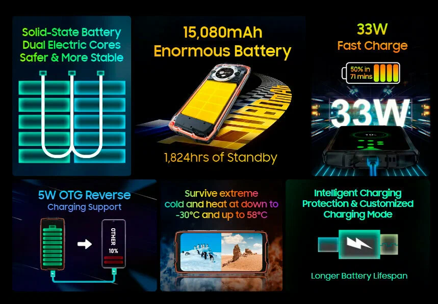 Противоударный смартфон Blackview BV9300 Pro (12+12)/256Gb Black, 2 SIM изображение 15