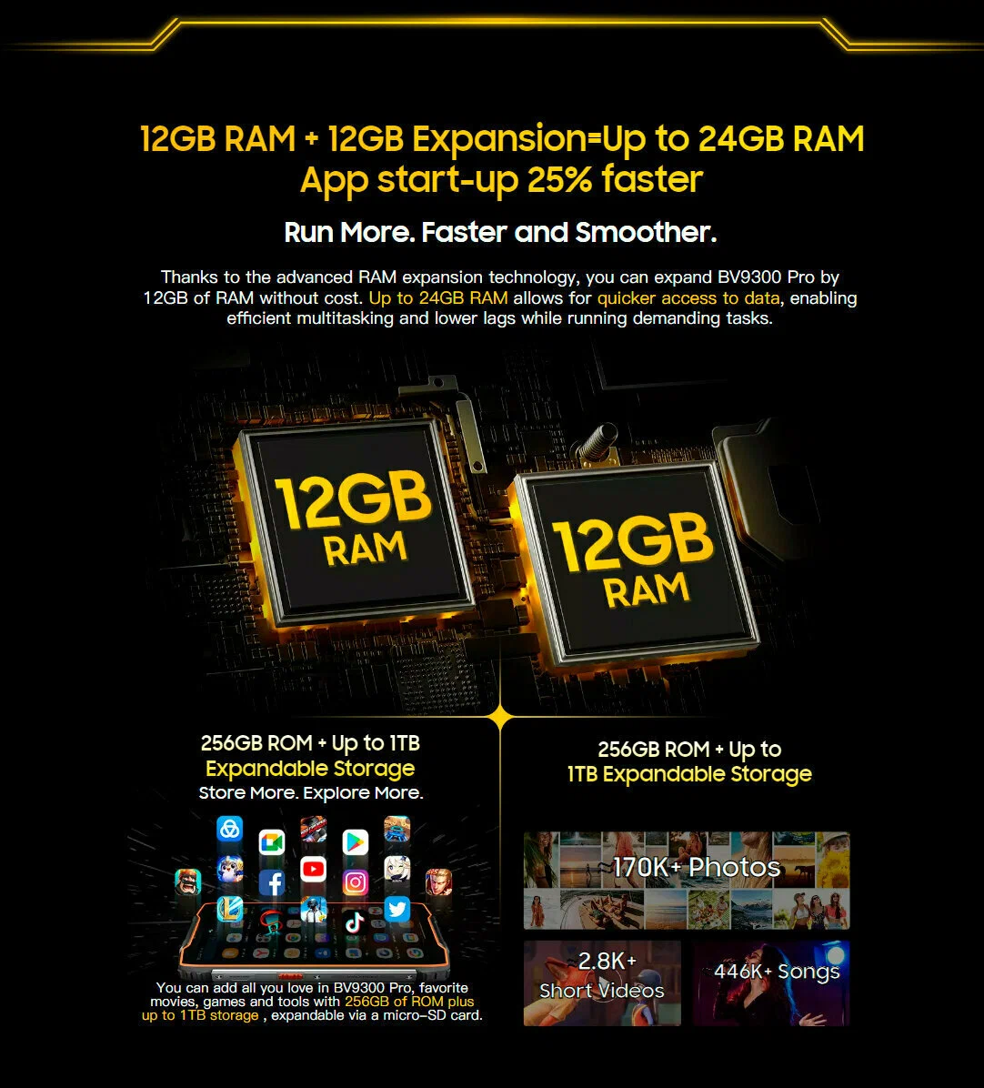 Противоударный смартфон Blackview BV9300 Pro (12+12)/256Gb Black, 2 SIM изображение 23