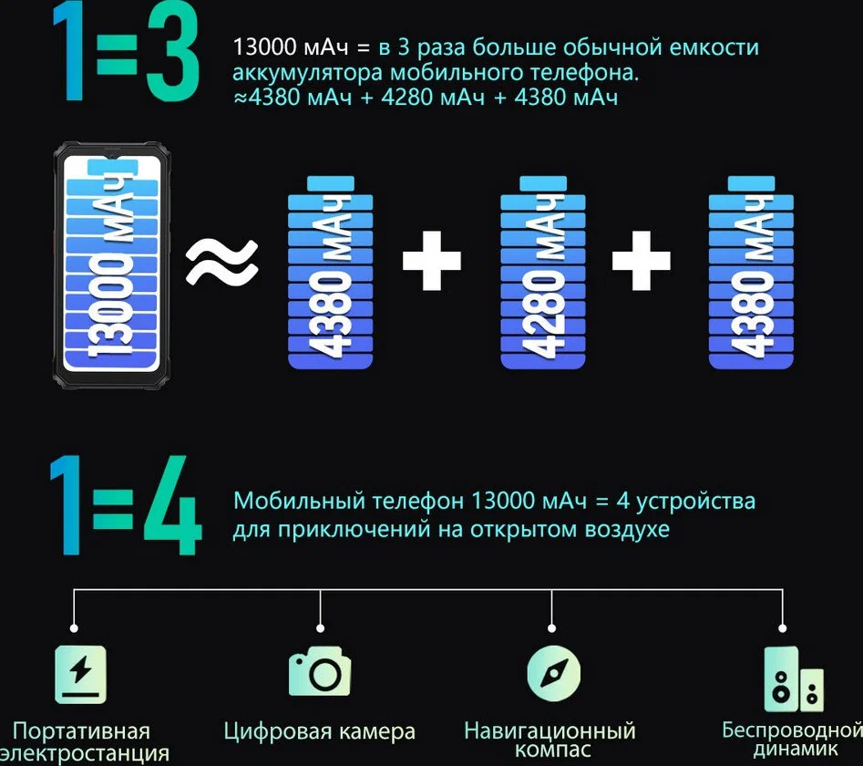 Смартфон Blackview BV6200 Pro, 6/128Gb, nano SIM +eSIM Black (Черный) изображение 8