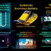 Противоударный смартфон Blackview BV9300 Pro (8+8)/256Gb, Black, 2 SIM изображение 16