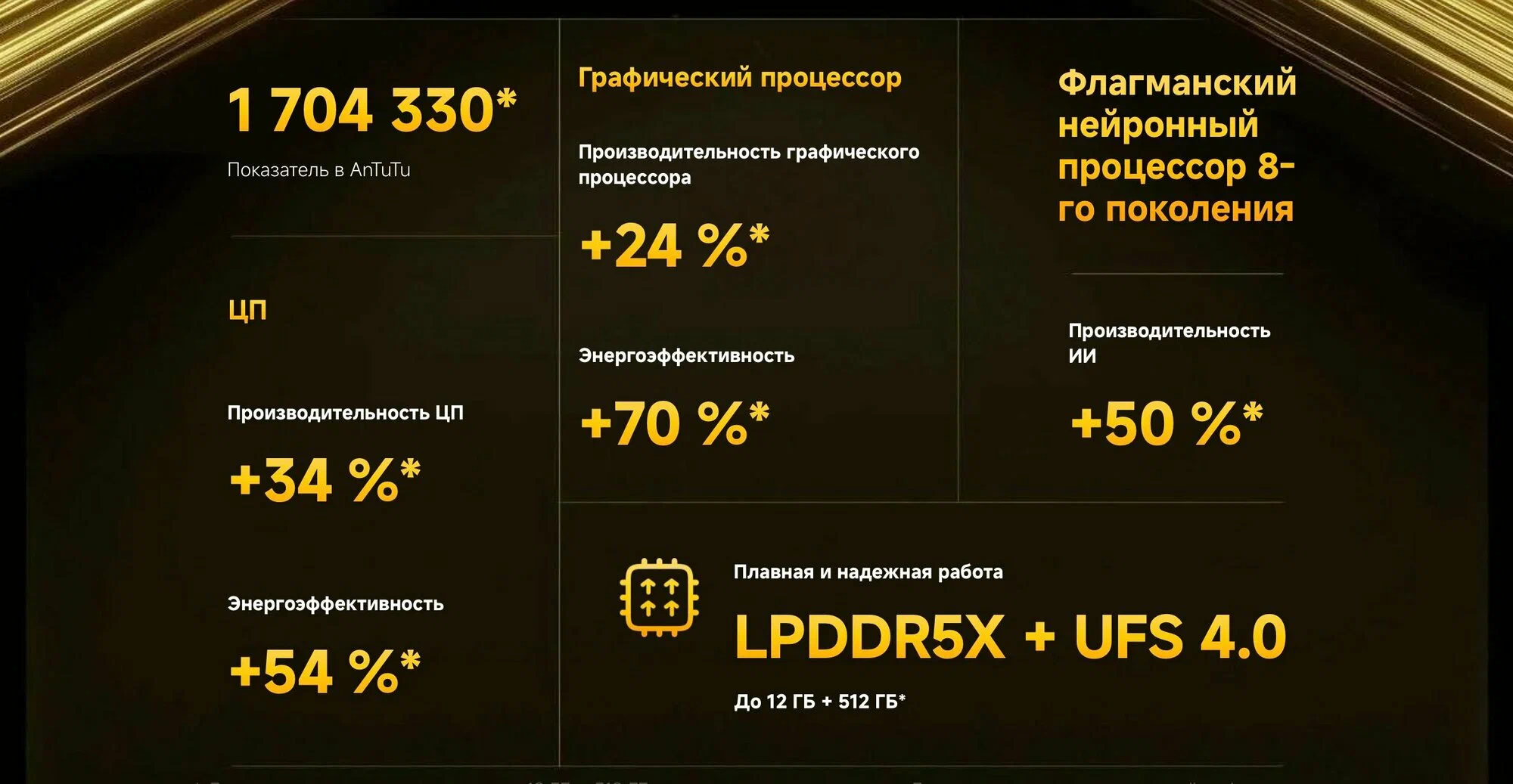 Смартфон Xiaomi Poco X7 Pro 5G 8/256 GB, EU, AMOLED, 6.67", Green изображение 4