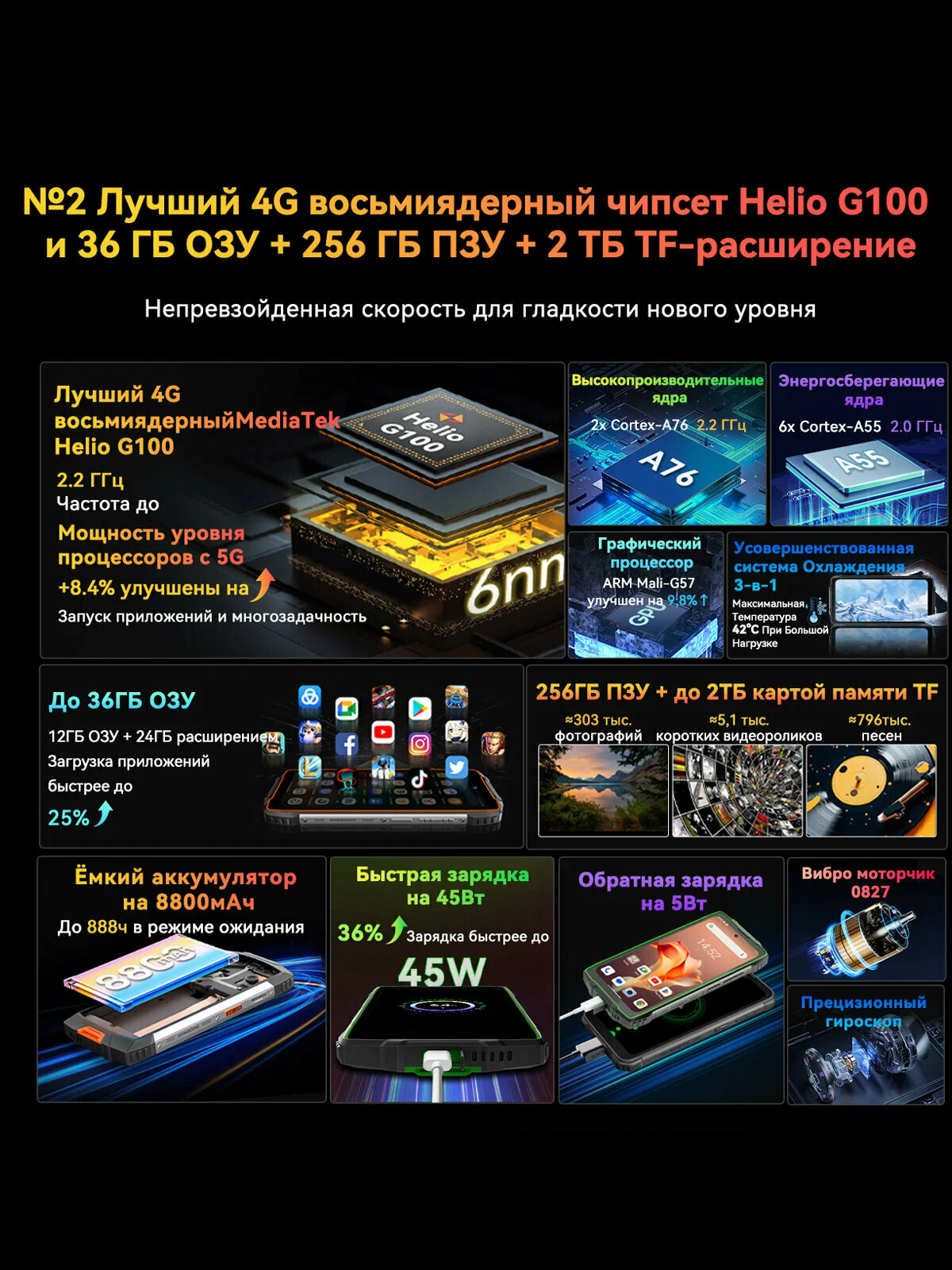 Смартфон Blackview BV8200 36GB(12+24) 256GB, Helio G100,8800mAh 45W Dual Flashlight, Green изображение 9